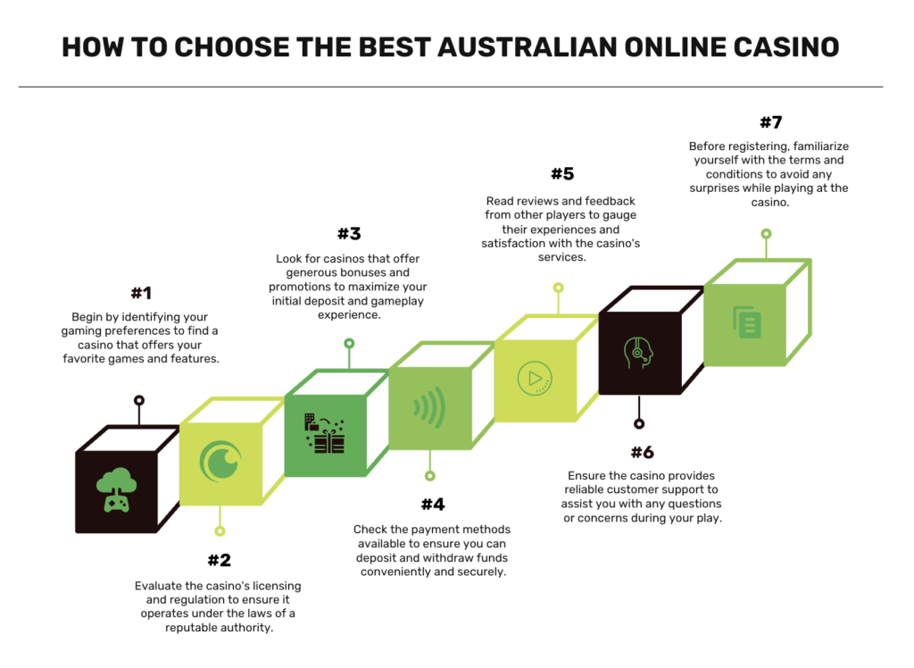 In addition to these contemporary live dealer offerings, try your hand at traditional online live casino games in Australia, which include variations of blackjack, roulette, baccarat, sic bo, and poker.